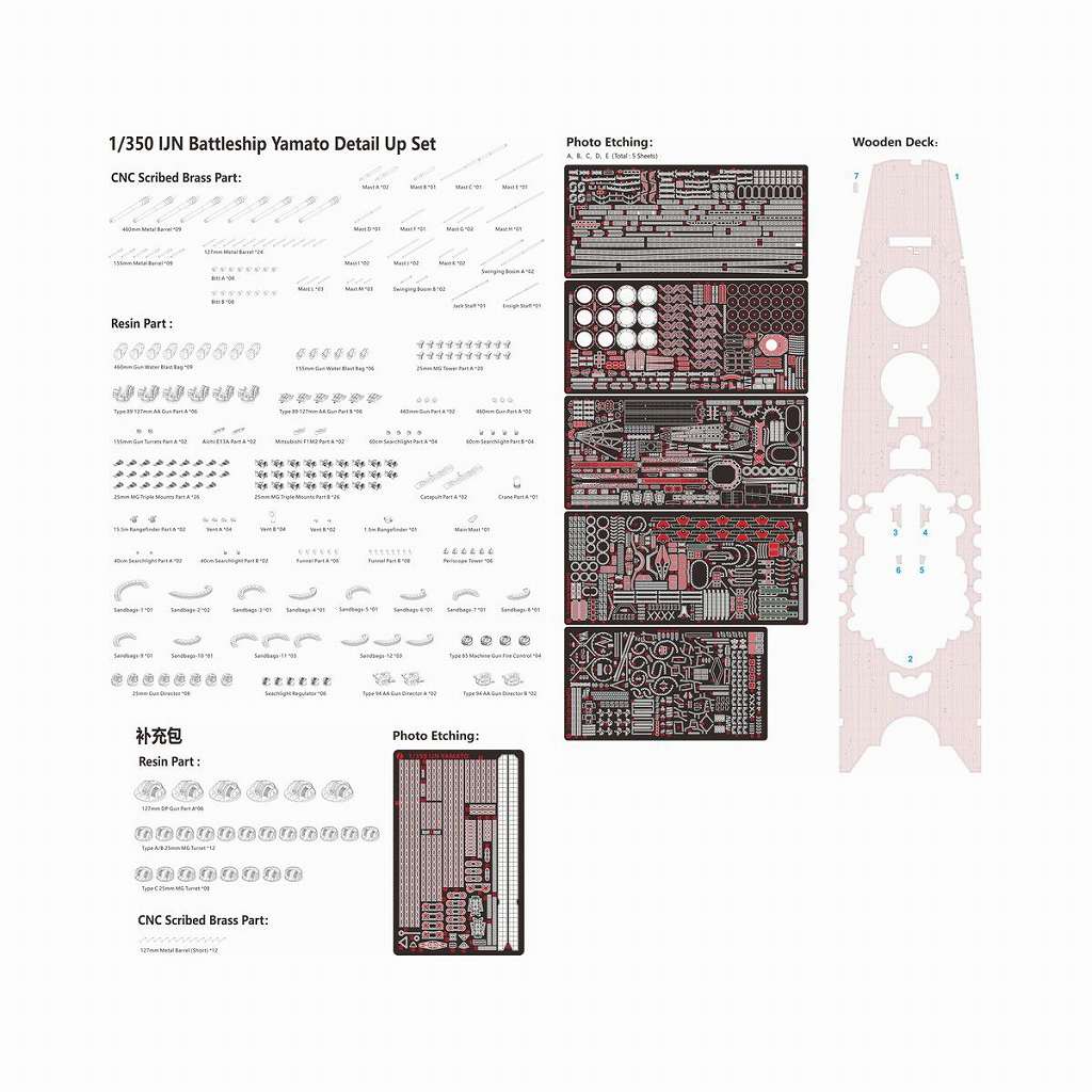 【新製品】VF350902 1/350 日本海軍 戦艦大和 天一号作戦時用ディテールパーツセット