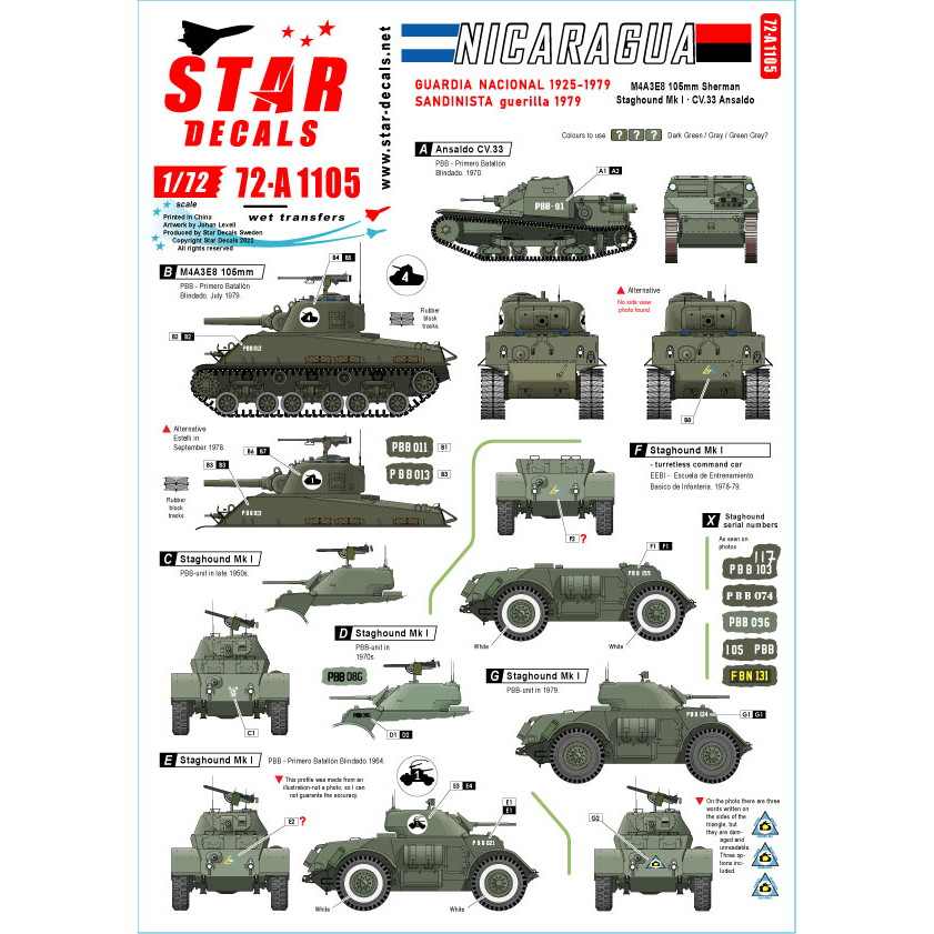 【新製品】72-A1105 1/72 現用 ニカラグア 国家警備隊とサンディニスタ民族解放戦線